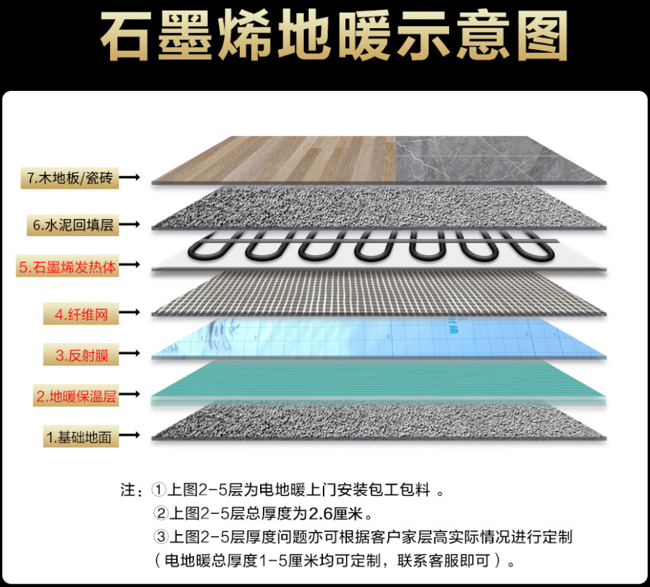 海北藏族自治州 石墨烯电地暖公司哪家好？施工质量核心标准